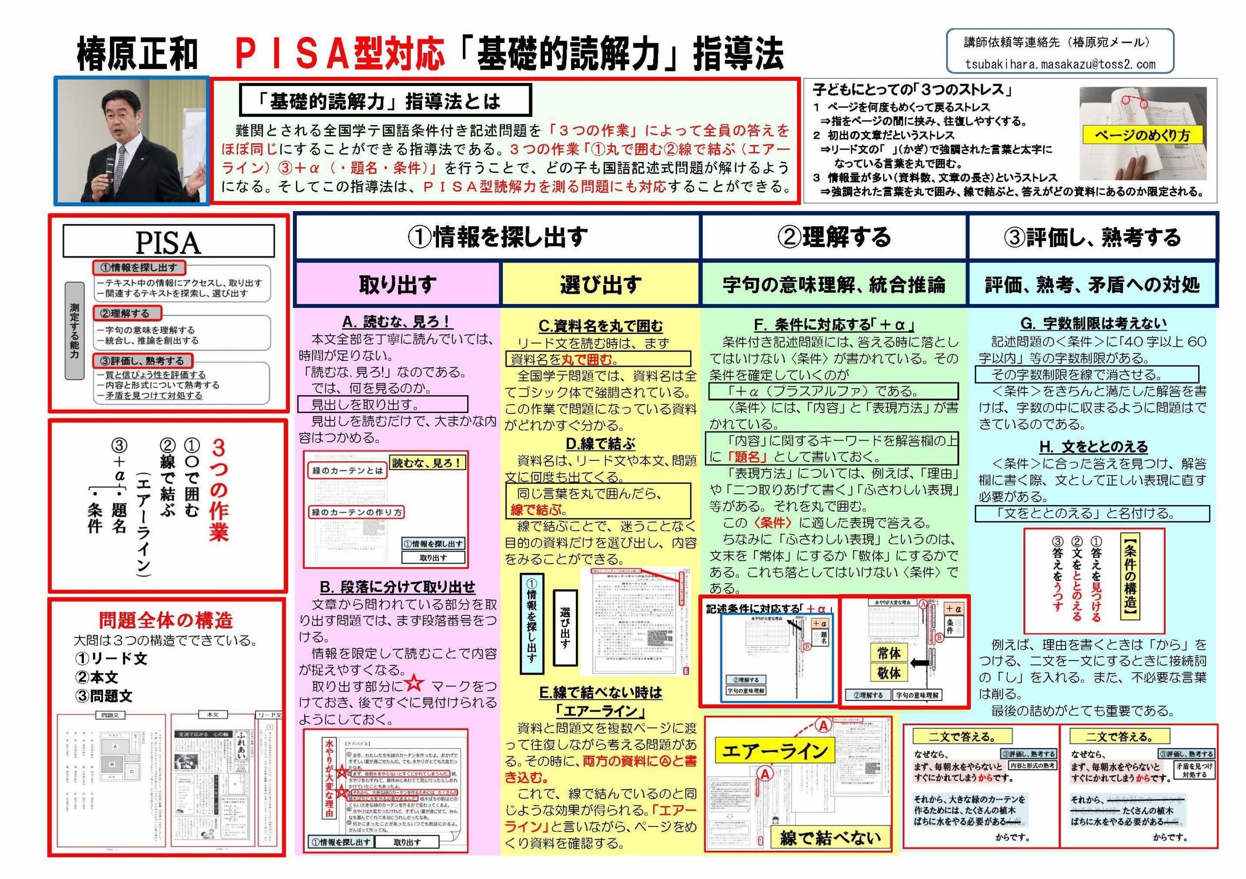 基礎的読解力指導法 教授法創造研究所